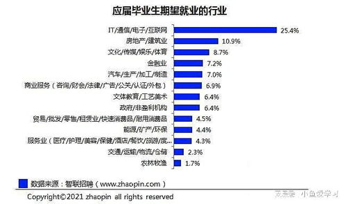 山東誠碩信息科技引領(lǐng)行業(yè)趨勢 互聯(lián)網(wǎng)成應(yīng)屆畢業(yè)生最期望行業(yè)，計算機軟硬件技術(shù)研發(fā)需求旺盛