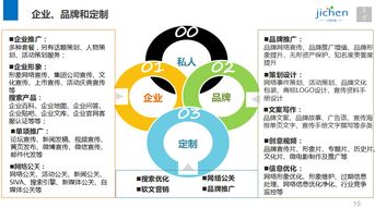 計(jì)晨傳媒 十年深耕上海活動(dòng)策劃與執(zhí)行，打造專(zhuān)業(yè)網(wǎng)絡(luò)市場(chǎng)營(yíng)銷(xiāo)解決方案